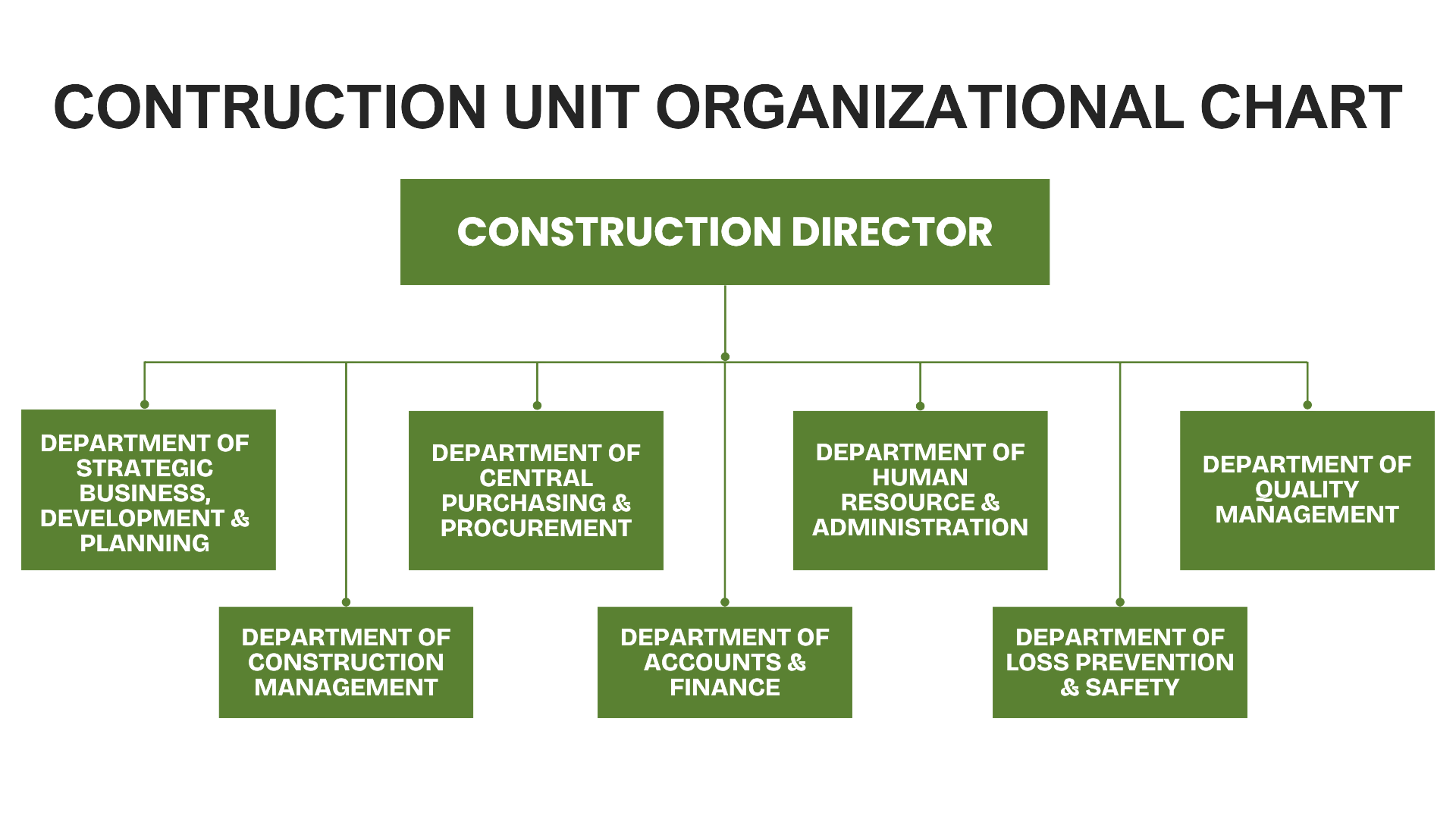 Construction Unit